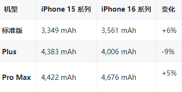 九合垸原种场苹果16维修分享iPhone16/Pro系列机模再曝光