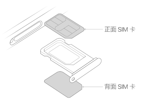 九合垸原种场苹果15维修分享iPhone15出现'无SIM卡'怎么办 