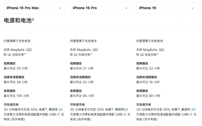 九合垸原种场苹果手机维修分享 iPhone 16 目前实测充电峰值功率不超过 39W 