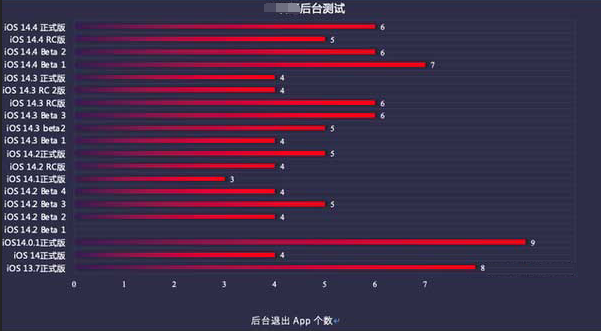 九合垸原种场苹果手机维修分享iOS14.5beta1续航怎么样 