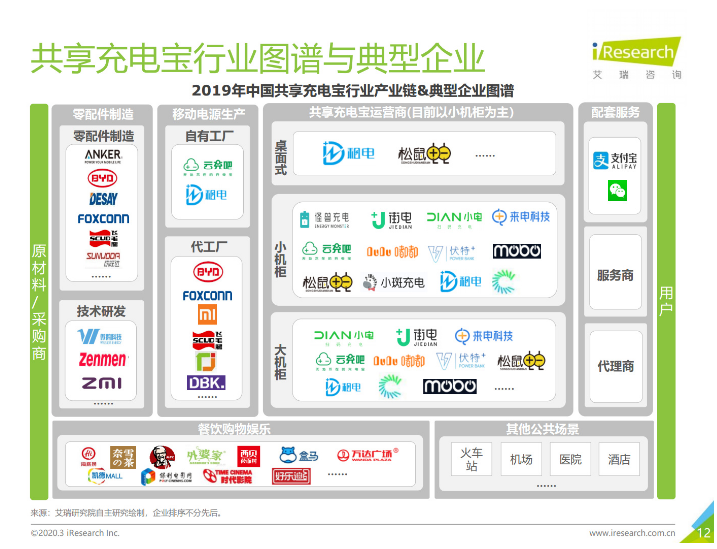九合垸原种场苹果手机维修分享iPhone 12 如何安全使用共享充电宝 