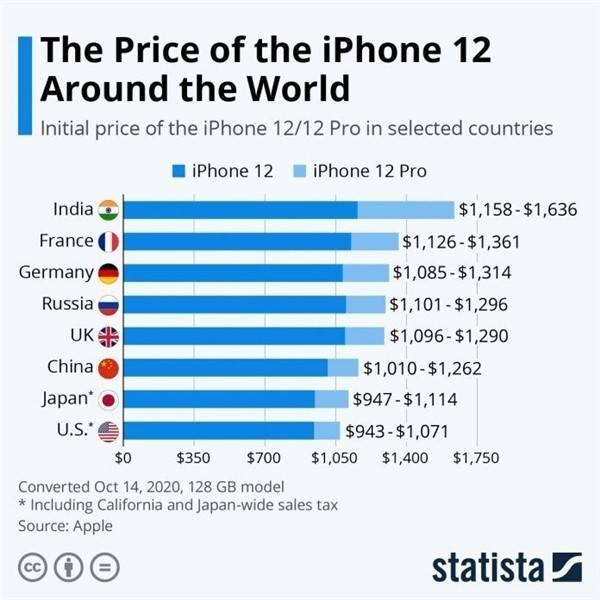 九合垸原种场苹果手机维修分享哪个购买iPhone 12/12 Pro更便宜 